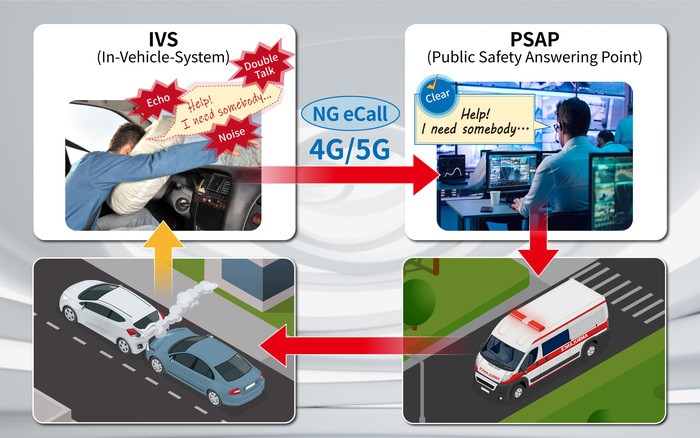 안리쓰-HEAD Acoustics, 차세대 자동차 비상 호출 시스템을 위한 음향 평가 솔루션 출시